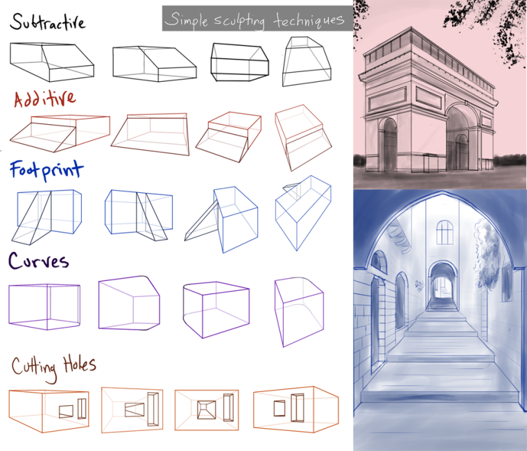 0_1532931835639_Perspective- Simple sculpting practive.png
