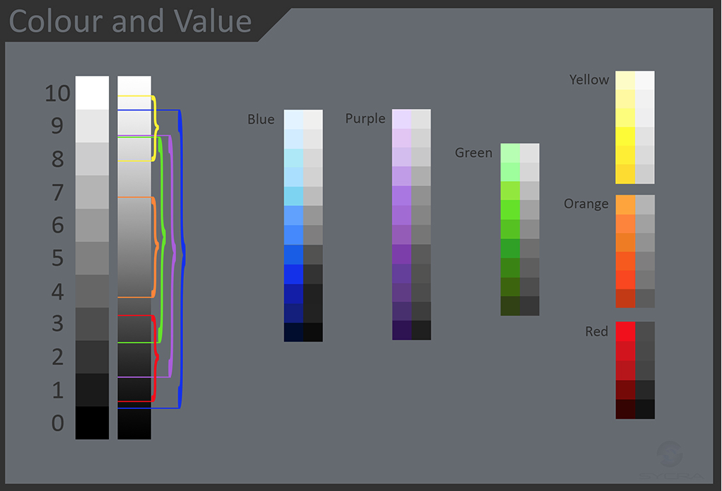 value to colour chart.png