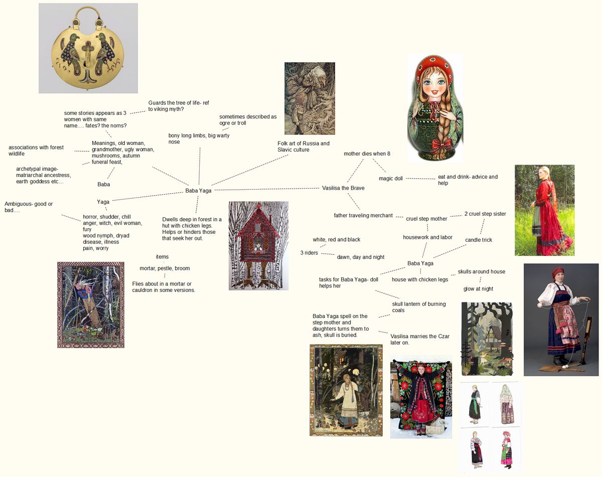 0_1461354537404_Baba Yaga Project overview.jpg