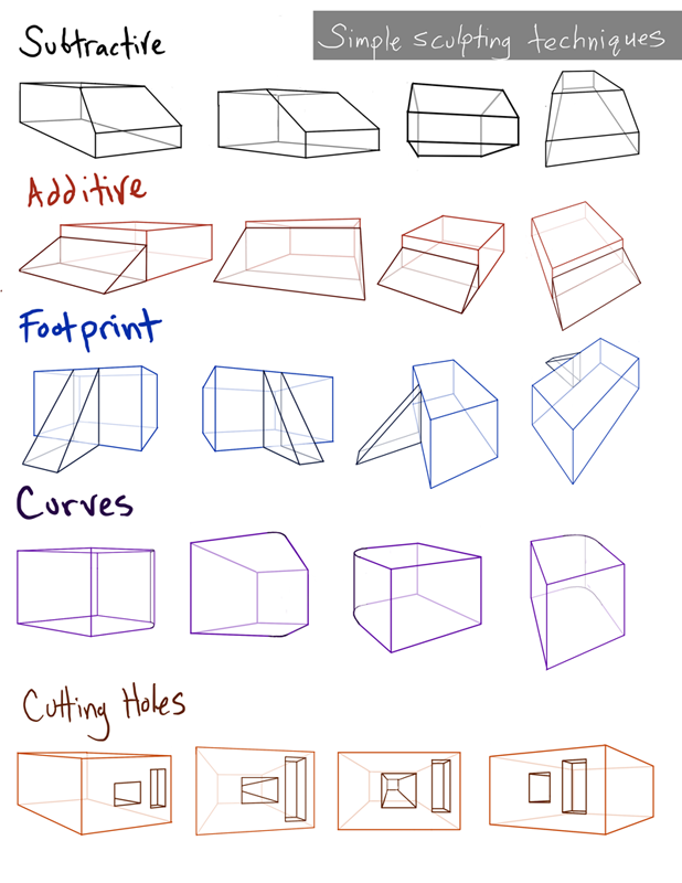 0_1497467747802_Perspective- Simple sculpting practive.png